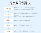 限定価格！Kindle出版丸ごとサポートします あなたの想いや企画をカタチにします。先着３名様限定価格 イメージ2