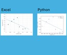 理系論文のLaTeX清書・グラフ作成代行します Word丸投げOK！数式・図表もPythonで美しく清書作成 イメージ3