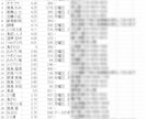 追加費用無 WEBスクレイピングソフト作成します 追加費用無で実施させていただきます。 イメージ2