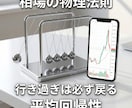 ダウ理論が効かないときのレンジ攻略法を教えます ダウ理論の死角「レンジ相場」をAI×逆張り戦術で完全攻略 イメージ5