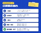 今あるWebサービスの修正・機能追加に対応します 不具合修正から小さな機能追加まで柔軟に対応 イメージ4