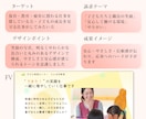 教育・福祉・介護施設の採用・求人LPを制作します 安心感と信頼が伝わる採用LPデザインをご提案 イメージ4