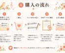 楽譜にドレミを書いて譜読みをお手伝いします ドレミ付きだから初心者さんでも譜読みがぐんとラクになります イメージ3