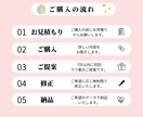つたわる 分かりやすい図解を作成します Instagram Twitter 差別化に パッと目をひく イメージ9