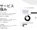 AIで効率的に！営業・企画資料作成します 調査から文章作成までAIで迅速サポート イメージ8