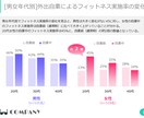 構成企画＆見せ方に自信あり！パワポ資料作成します 営業経験＆企画のプロが伝わる資料を作成！迅速＆丁寧に対応！ イメージ10