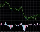 DivergenceNT 相場転換をお知らせします ダイバージェンスを視覚的に表示し相場の転換で損小利大 イメージ2