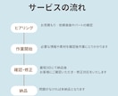SNS用など歌ってみたオリジナル音源の制作をします 歌ってみた、カバー動画などに使用していただけます！ イメージ2