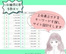 特化OK！ブログやアフィリエイトのサイト設計します 10記事分のキーワード+タイトル案＋書き方アドバイスを納品 イメージ4