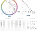 復縁／本気の方限定／恋愛成就の裏成功法則鑑定します 彼の今の気持ちは？復縁の可能性や時期を視て助言致します イメージ8