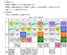 施工管理技士試験独学合格の為の勉強方法お教えします １級管工事施工管実地試験独学合格の為のオリジナルテキスト イメージ2