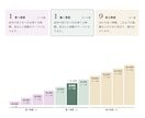 ゼロから数秘術完全マスター講座提供します 数秘術テキスト＋自動鑑定ツール付き イメージ7