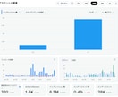 実績ありX／Twitter30日間運用代行します 知識＆実績ゼロ、顔出しナシOK　プロにおまかせください！ イメージ1