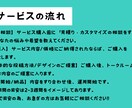 現役インスタスクール講師が最適な投稿つくります 画像OK！動画OK！あなたに合った最適な投稿をつくります イメージ4