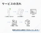 HTML/CSS・WordPress構築します BEM設計で保守性の高いコーディングを行います イメージ5