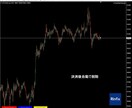 リスクリワード比を表示します SL/TPライン移動でリスクリワードが即更新！ イメージ4
