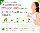 頑張るダイエットを卒業する「痩せる日常」を作ります ムリなく続く生活習慣を一緒に設計し、マンツーマンでサポート！ イメージ4