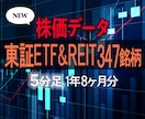 ETF,REIT5分足データ1年8ヵ月分販売します 2020年12月21日～2022年9月2日の株価データ イメージ1
