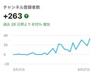 チャンネル登録増やす方法教えます YouTube超初心者向けです。 イメージ2