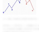 特別価格!!勝つエリオット波動について販売します ５名様限定での価格となっておりますので早い者勝ちです イメージ4