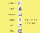 今だけ格安でYouTube動画編集します youtube専属編集者があなたのイメージをカタチにします イメージ2
