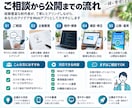 アイデアをWebアプリにします 企画から開発・公開までまとめて対応します。 イメージ3
