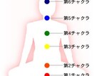 正しいチャクラの開封方法を教えます 正しいチャクラのメンテナンス方法も教えます。 イメージ2