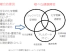 家造りの本当の話を教えます 今、必須の２４時間換気、なくても空気が綺麗な家があります。 イメージ2