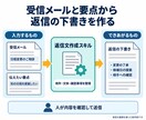 保守費ゼロ！毎日の定型業務をAIに任せます 日報・議事録・お礼状。追加の契約も保守費もいらない業務AI イメージ3