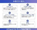 高品質オリジナルデザインLP制作します テンプレートでは作れないデザイン性のあるLP、作りませんか？ イメージ2