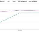 YouTube広告で再生回数増やします Google広告認定パートナーが対応いたします イメージ2