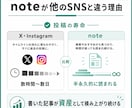 noteを副業にする方法を教えます noteで副収入を得る成長戦略をココナラ限定公開！ イメージ8