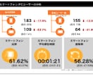 20社限定！WEBサイト診断レポート作成します WEBサイトはあるが、どう改善すればわからないオーナー様へ イメージ9