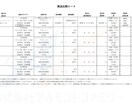 運用方法ではなく、運用商品の選択方法教えます みんな知らないし、見てもない。大切なのは「商品の選び方」です イメージ4