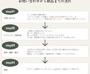 EC商品画像制作　8月末までキャンペーンしてます 商品画像、通常6枚のところを7枚まで制作させていただきます！ イメージ5