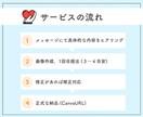 Instagramの投稿用画像作成ます SNS運用/インスタ/画像作成/CanvaPro使用 イメージ4