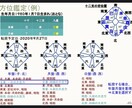 気学テキスト初級編。基礎を体系的にお教えします 正統気学の宗家が真の鑑定手法を公開（予告なく終了） イメージ10