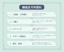 すっきりと整えた名刺・ショップカード制作します ご要望をお伺いしながら、丁寧にお作りします イメージ2