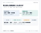 AIエージェントの要件を設計します データ・権限・承認・運用まで実装前の曖昧さを解消 イメージ5