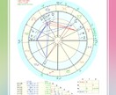 結婚・出会い・仕事、2025年の運勢を占います 全体的な運勢＋個別相談に答えます。山積の課題を乗り超える為に イメージ4