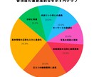 GoogleビジネスプロフィールのMEO対策します Googleマップで目立つ店舗へ・MEO必須４大項目を対策 イメージ2