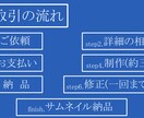サムネイル代行を行います ゲーム系統のサムネイルを主に作成しています！ イメージ5