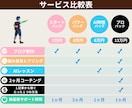 超初心者向け！あなたの強みを活かしたブログ作ります 【３ヶ月サポート＋強み発見ヒアリング】で失敗しないブログ作り イメージ9