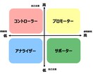 職場で使えるコミュニケーション術を理解できます タイプがわかれば変わる！職場で使えるコミュニケーション術 イメージ2