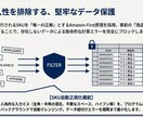 貼るだけで在庫と利益を自動管理します 1円もズレない！貼るだけで終わるAmazon在庫・利益管理人 イメージ6