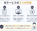 警備会社専門で採用発信をまとめて作ります 求人原稿・SNS投稿まで採用発信を一括サポート イメージ7