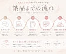 現役SNSマーケターがSNS運用を一括代行します 【丸投げOK】企画・編集・分析・改善まで イメージ4