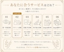 インスタプロフィールを診断・添削します 初心者OK！伝わるプロフィールへ具体的に改善提案 イメージ6