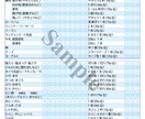 習慣的な栄養摂取量を計算します 自分の今のお食事を客観視してみませんか？ イメージ2