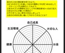 1日1人様【限定】悩みを解消すらコーチングします あなたのやりたいが叶う！コーチング体験してみませんか？ イメージ1